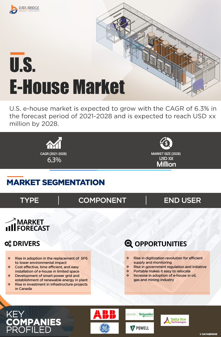 U.S. E-House Market