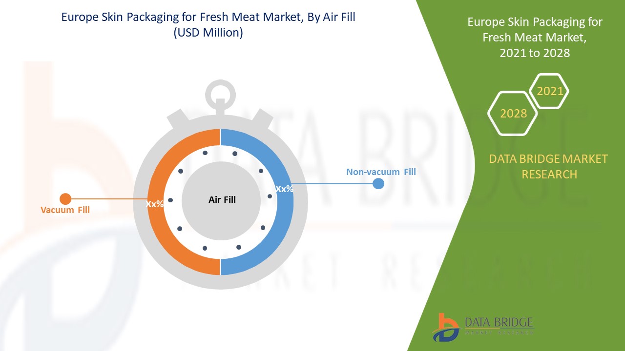 Europe Skin Packaging for Fresh Meat Market 