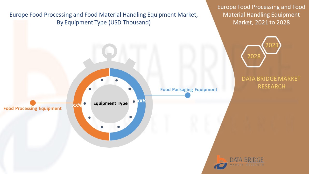 Europe Food Processing and Food Material Handling Equipment Market 
