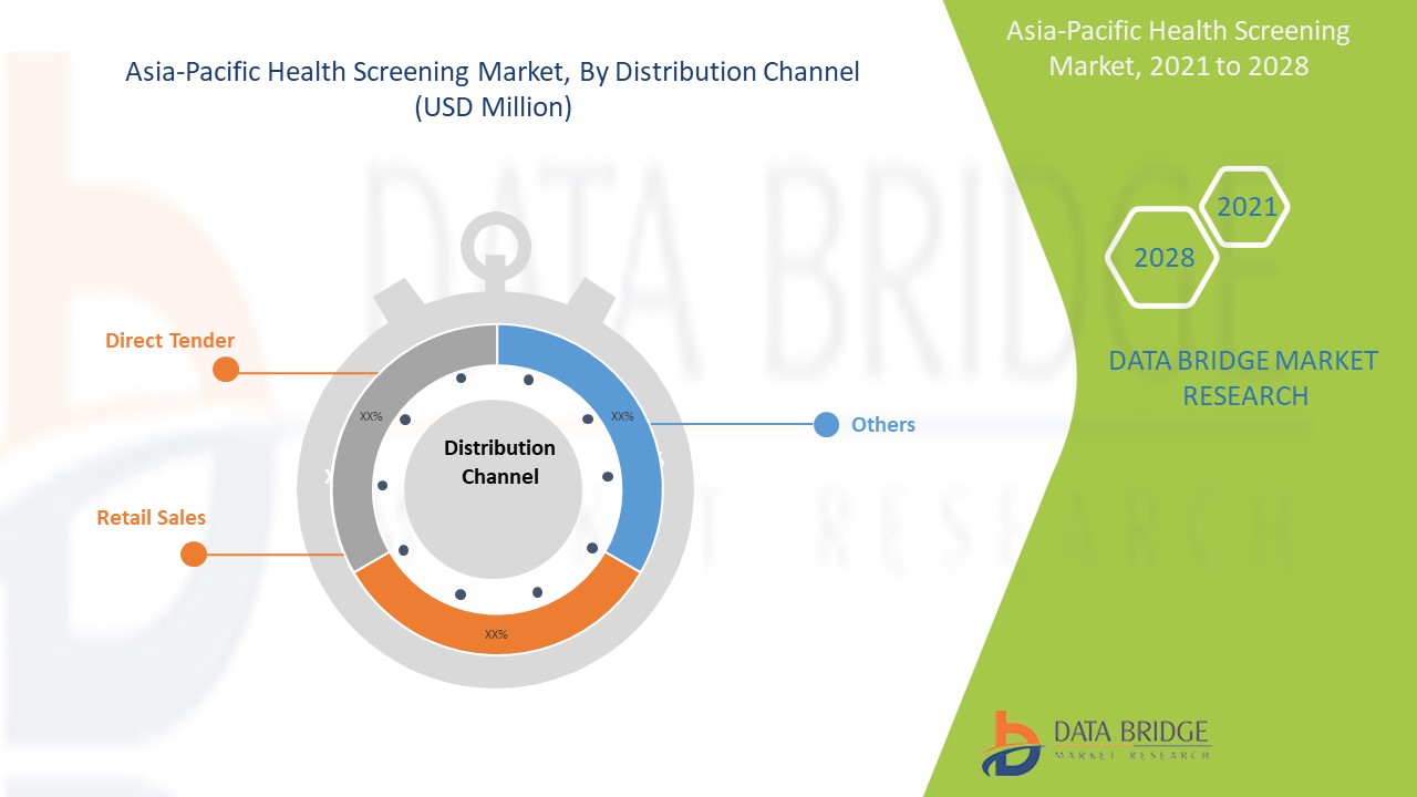 Asia-Pacific Health Screening Market 