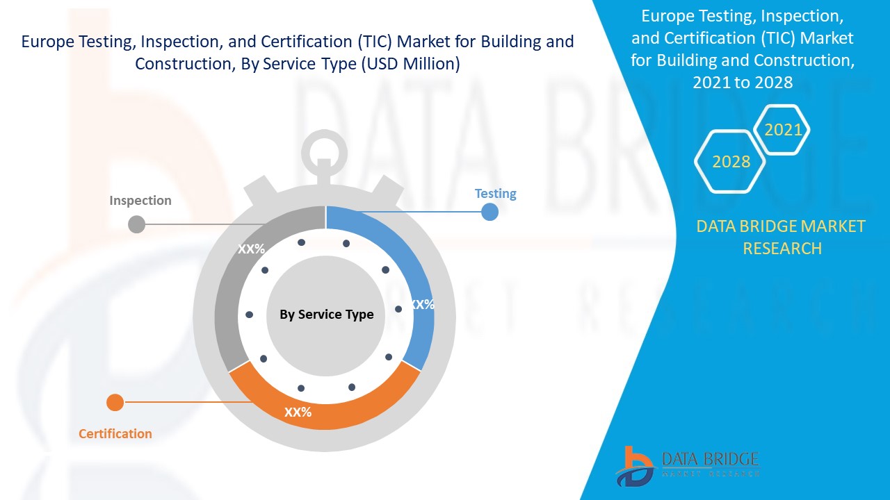 Europe Testing, Inspection, and Certification (TIC) Market for Building and Construction 