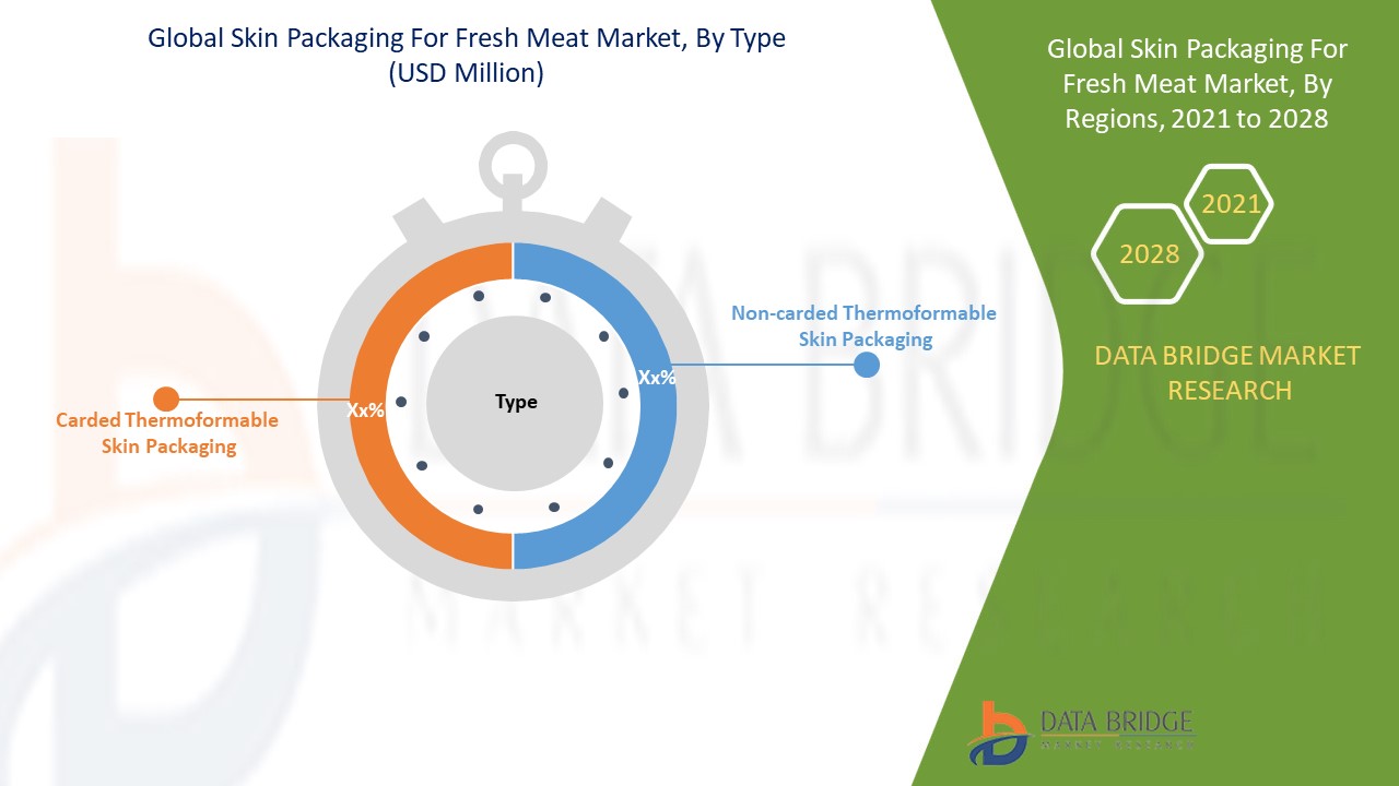 Skin Packaging for Fresh Meat Market 