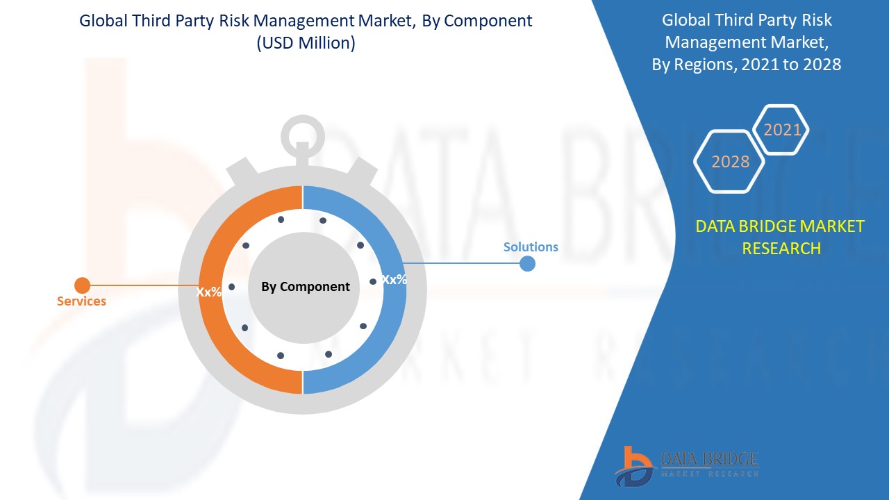 Third Party Risk Management Market 