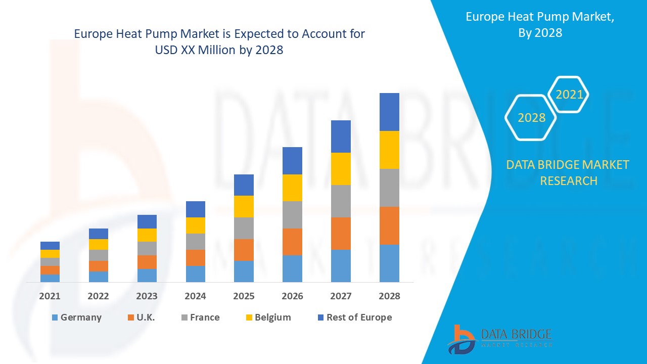 Europe Heat Pump Market 