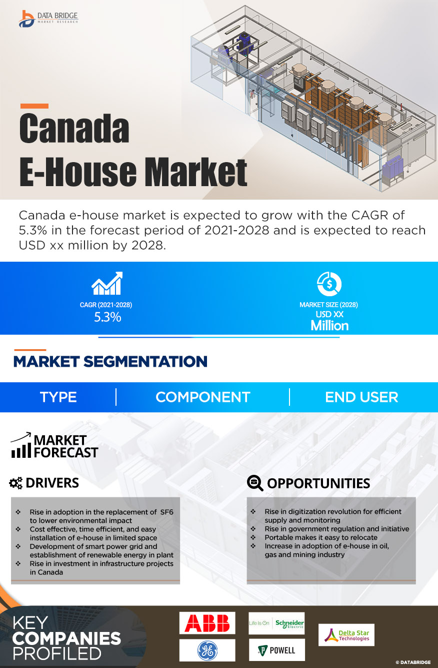 Canada E-house Market