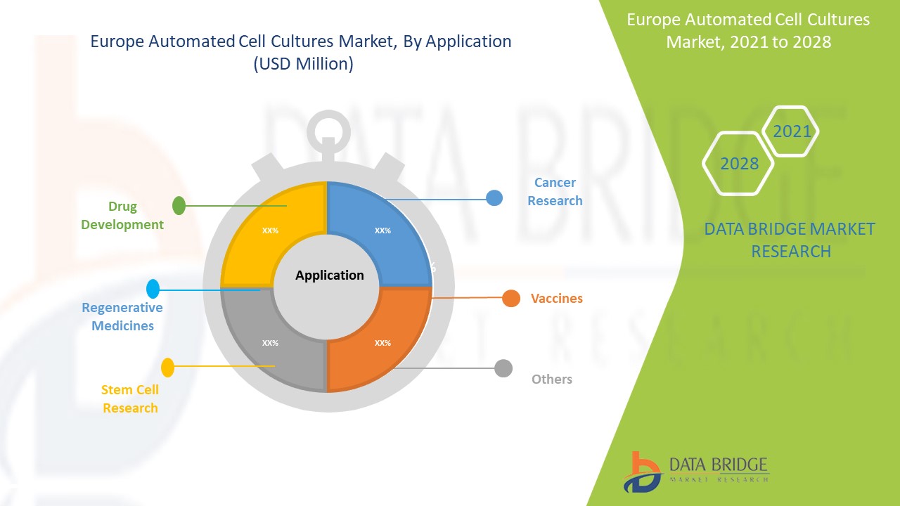 Europe Automated Cell Cultures Market 
