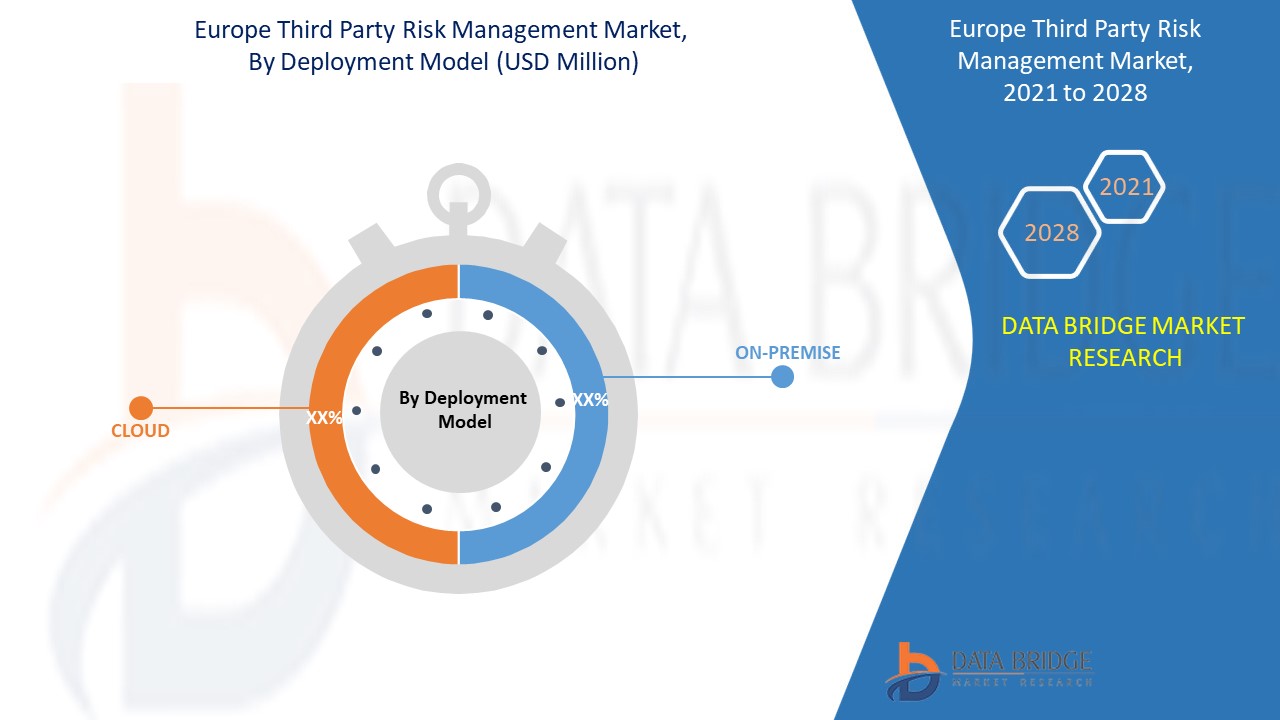 Europe Third Party Risk Management Market 
