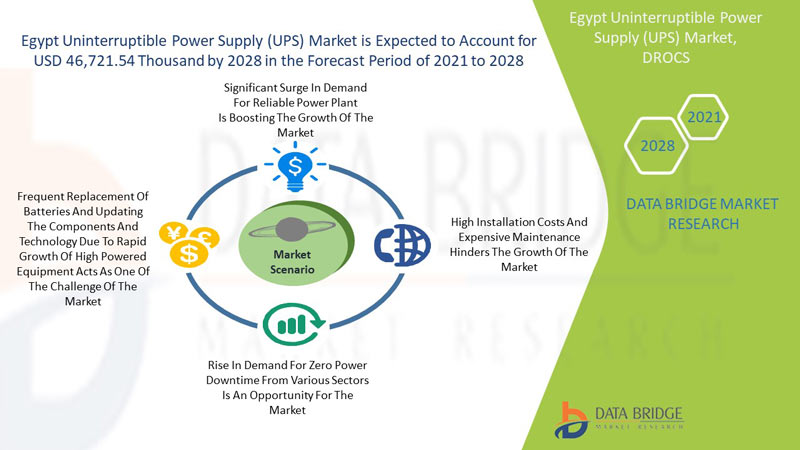 Egypt Uninterruptible Power Supply (UPS) Market