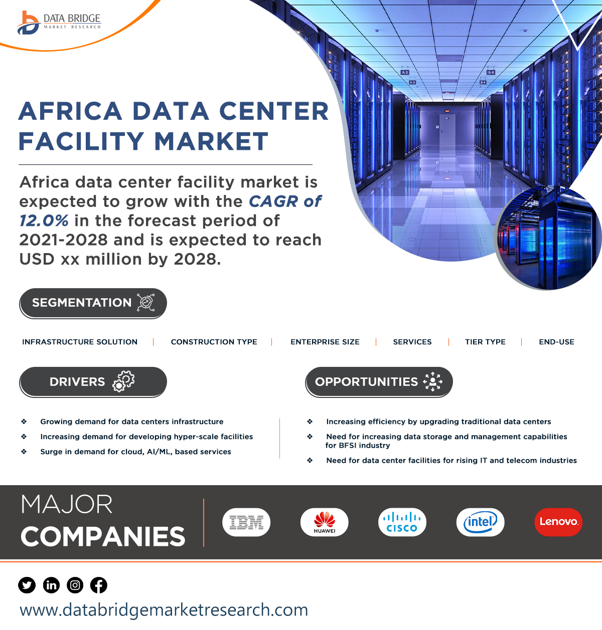 Africa Data Centre Facility Market