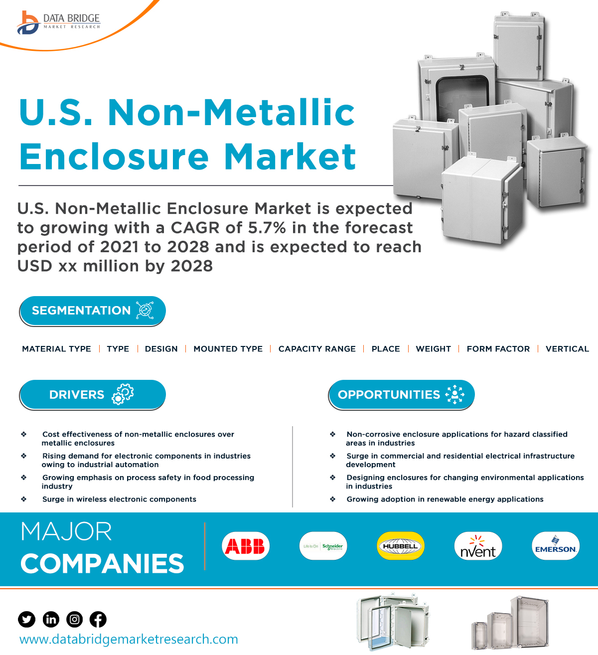 U.S. Non-Metallic Enclosure Market