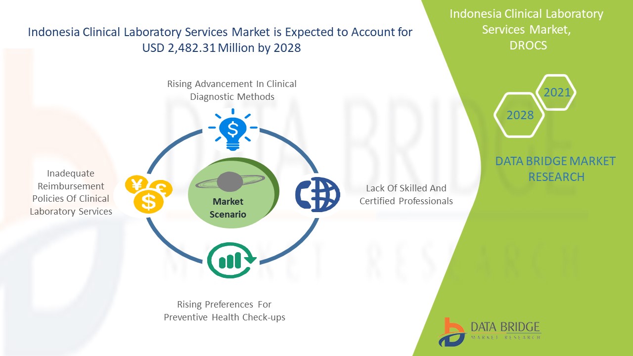 Indonesia Clinical Laboratory Services Market