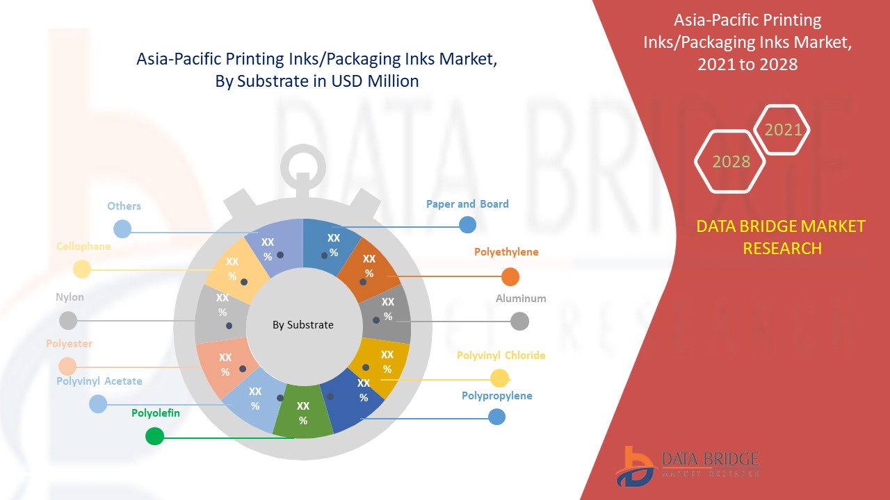 Asia-Pacific Printing Inks/Packaging Inks Market 