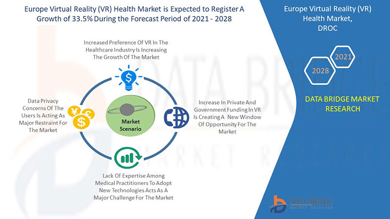 Europe Virtual Reality (VR) Health Market 
