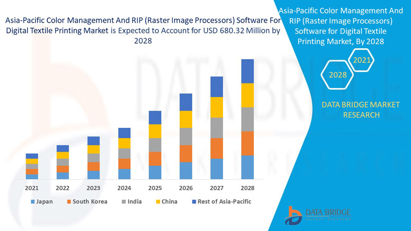 Asia-Pacific Color Management And RIP (Raster Image Processors) Software For Digital Textile Printing Market 