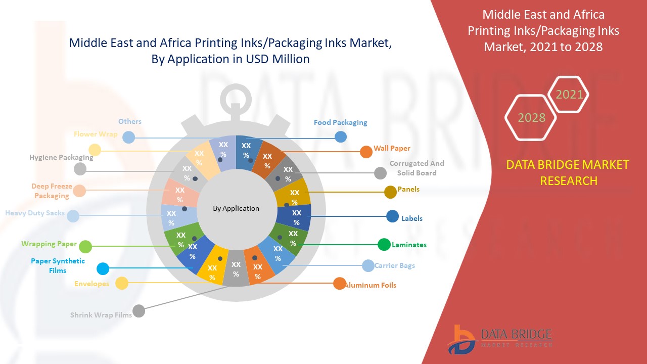 Middle East and Africa Printing Inks/Packaging Inks Market 