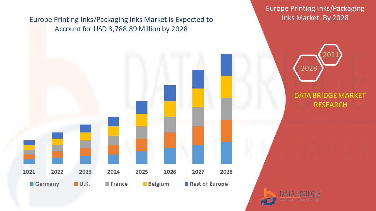 Europe Printing Inks/Packaging Inks Market 