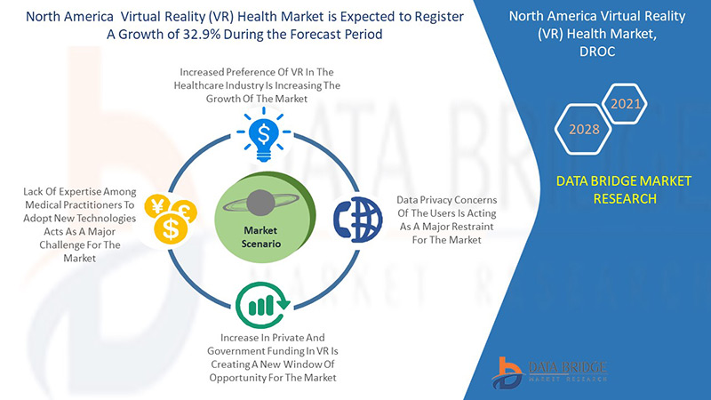 North America Virtual Reality (VR) Health Market 