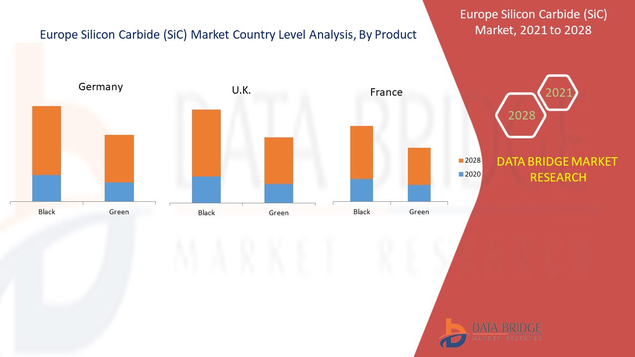 Europe Silicon Carbide Market 