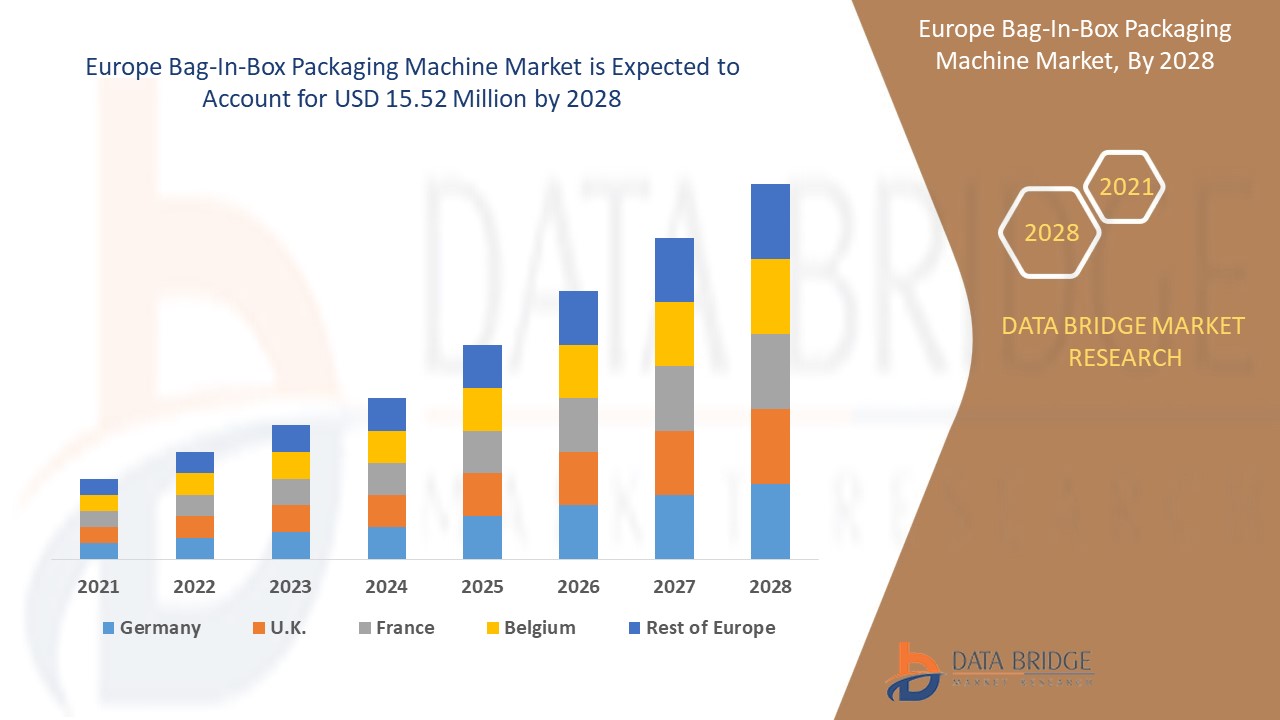 Europe Bag-In-Box Packaging Machine Market 