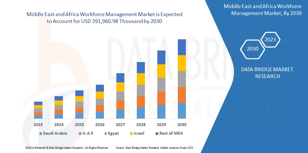 Middle East and Africa Workforce Management Market 