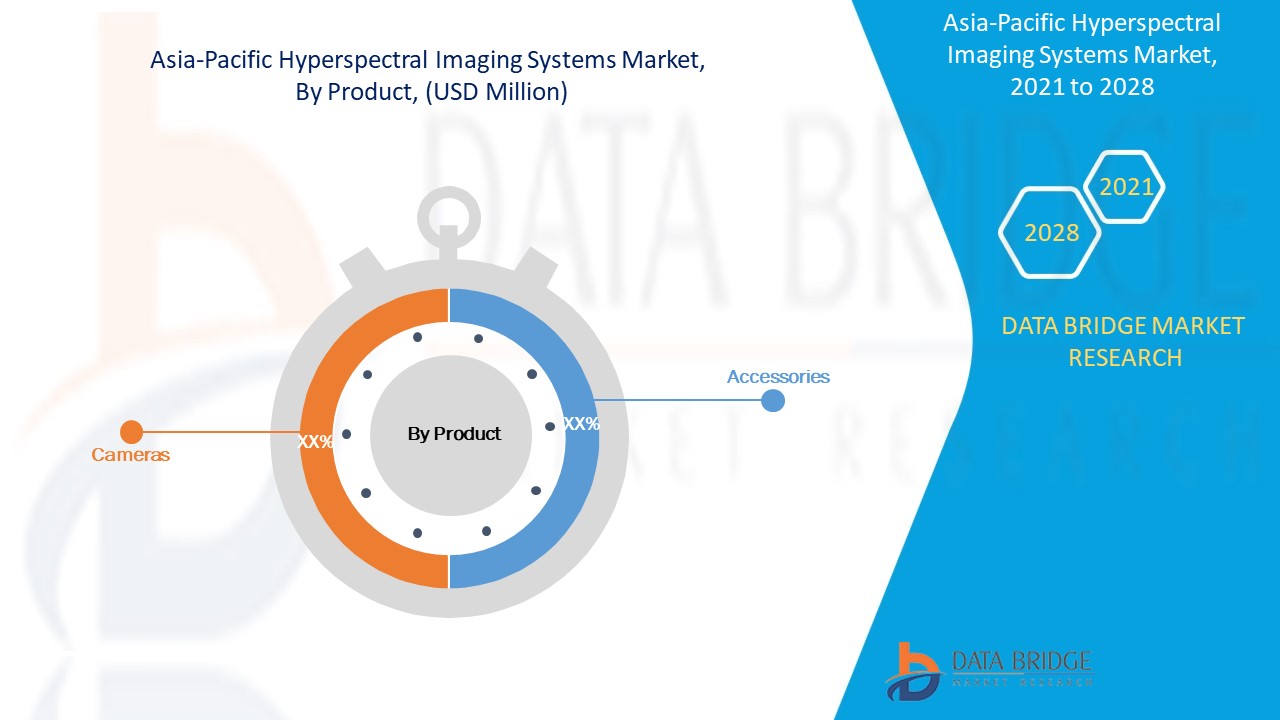 Asia-Pacific Hyperspectral Imaging Systems Market 