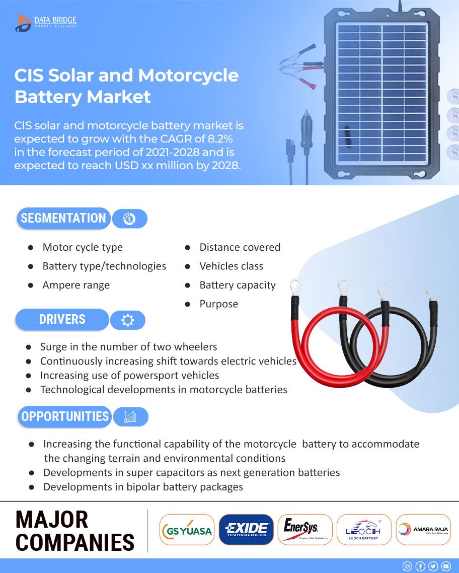 CIS Solar and Motorcycle Battery Market