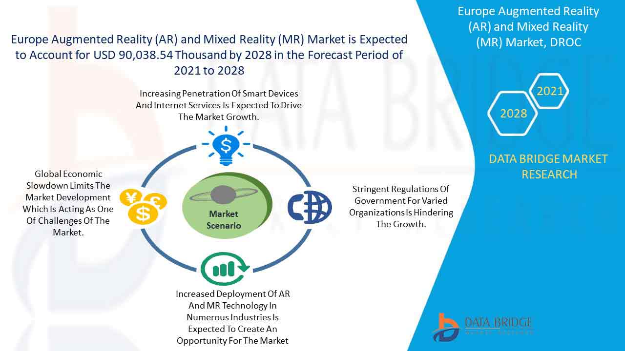 Europe Augmented Reality (AR) and Mixed Reality (MR) Market 