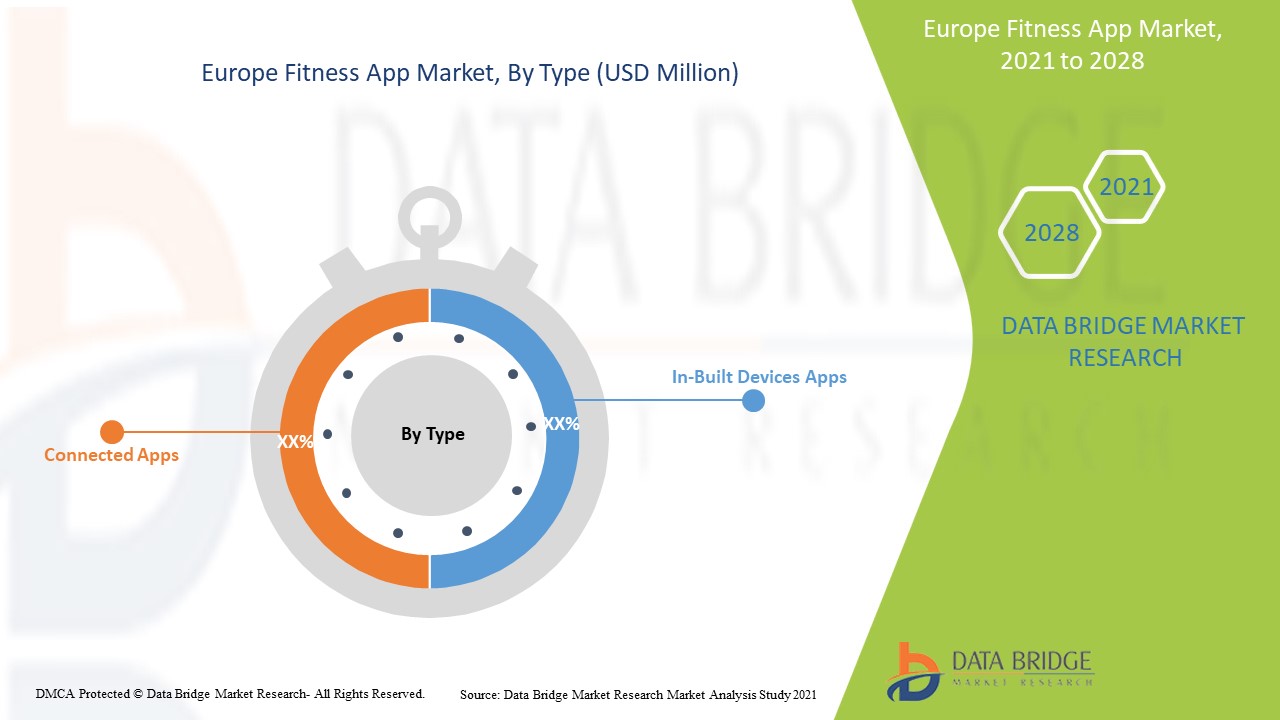 Europe Fitness App Market 