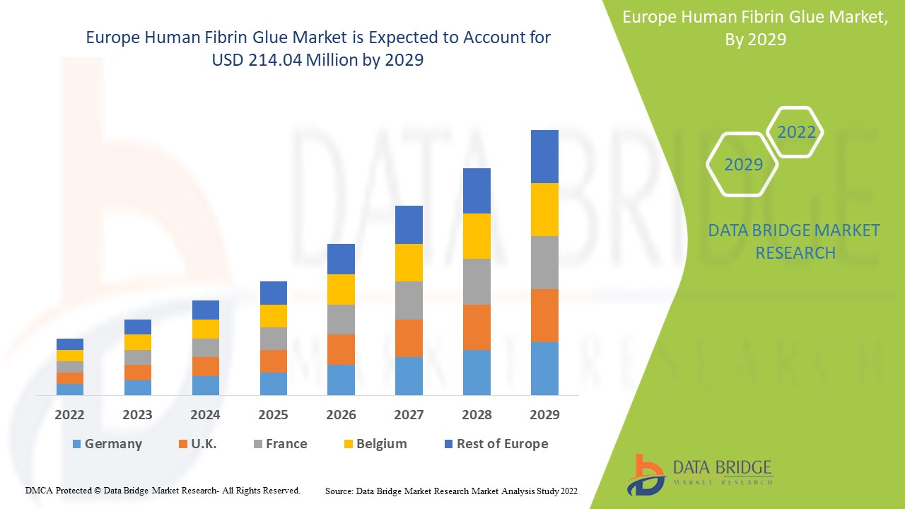 Europe Human Fibrin Glue Market