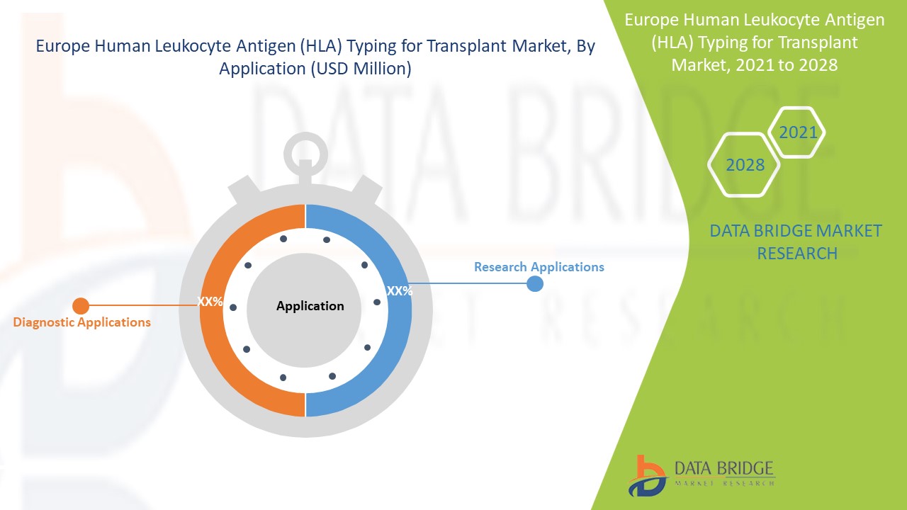 Europe Human Leukocyte Antigen (HLA) Typing for Transplant Market 