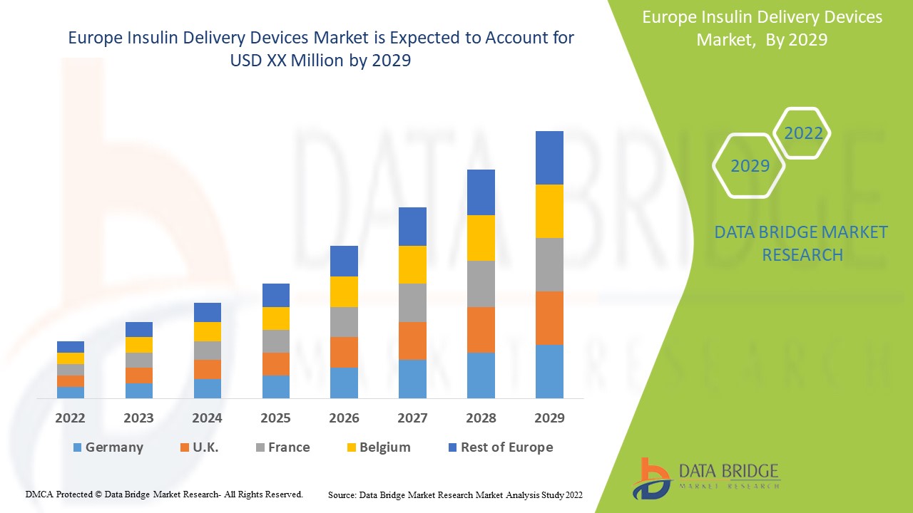 Europe Insulin Delivery Devices Market 