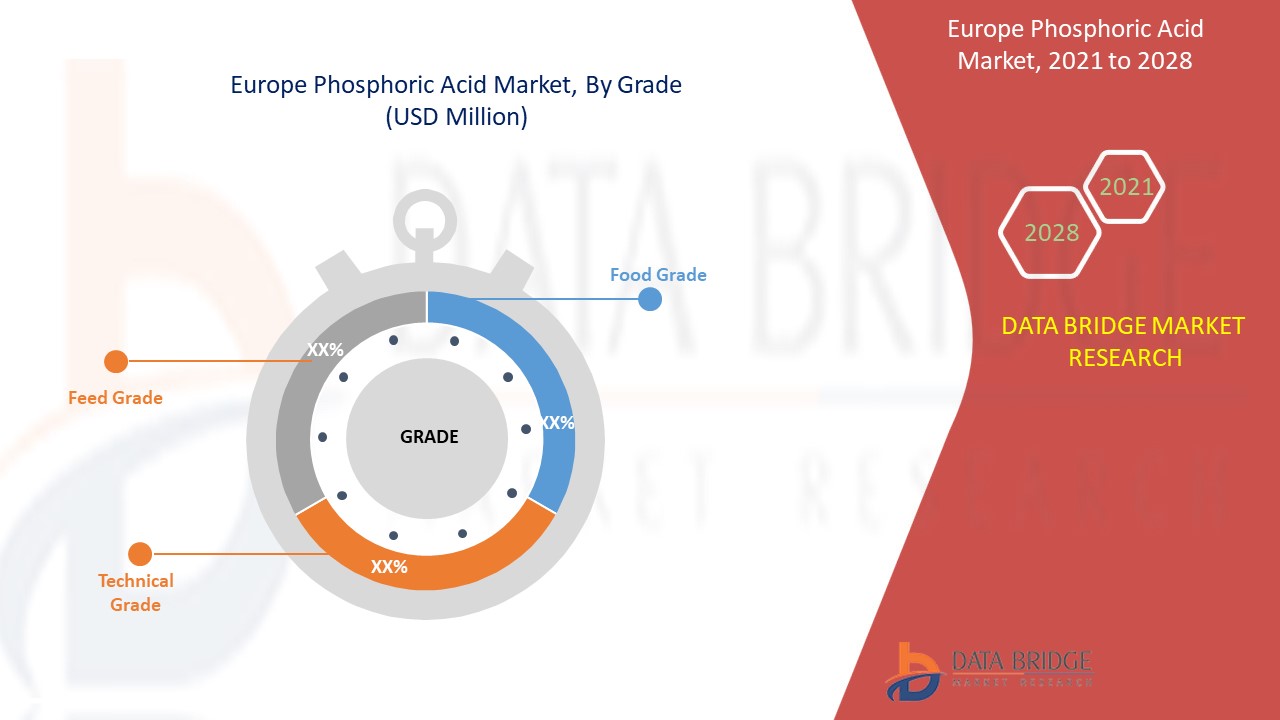 Europe Phosphoric Acid Market 