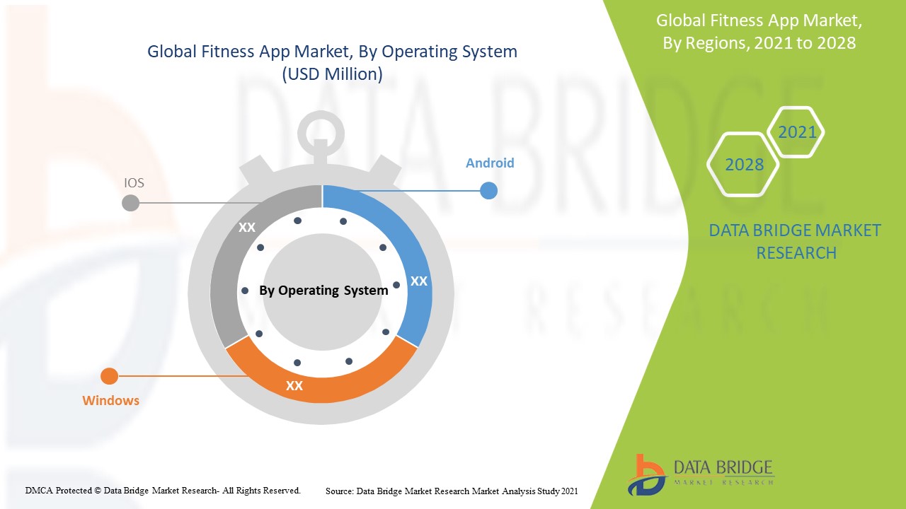 Fitness App Market  