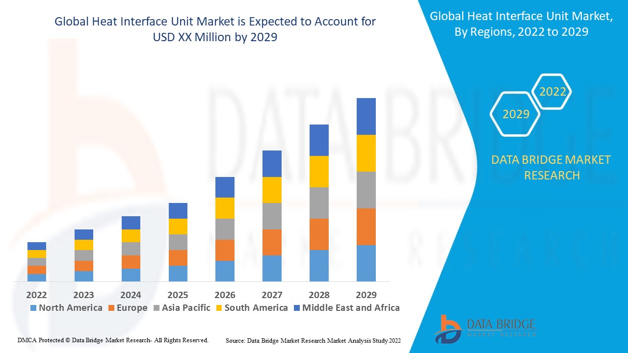 Heat Interface Unit Market