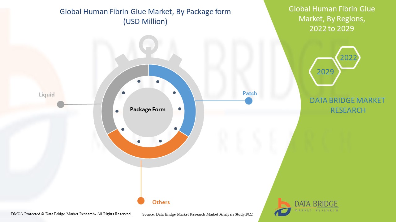 Human Fibrin Glue Market 