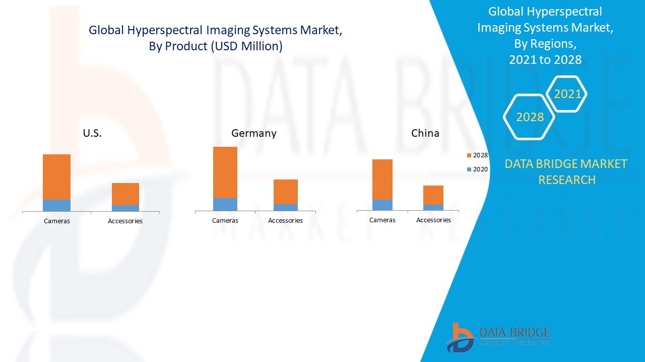 Hyperspectral Imaging Systems Market 