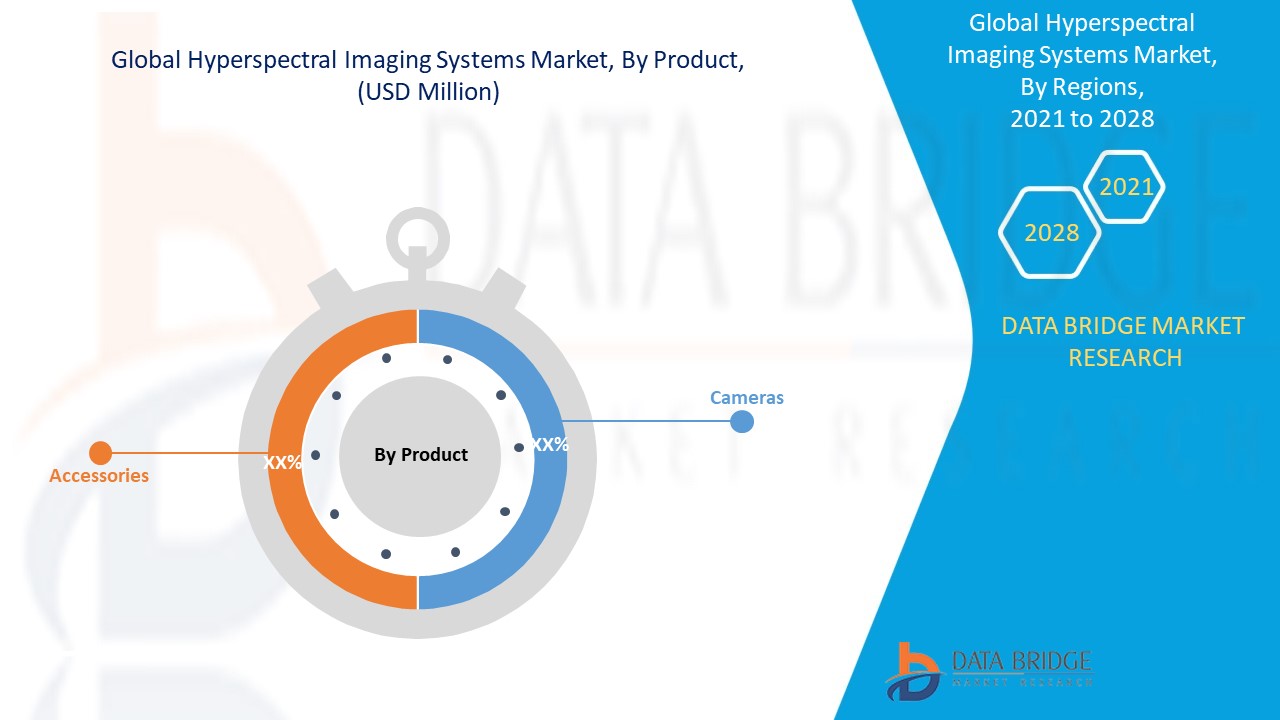 Hyperspectral Imaging Systems Market 