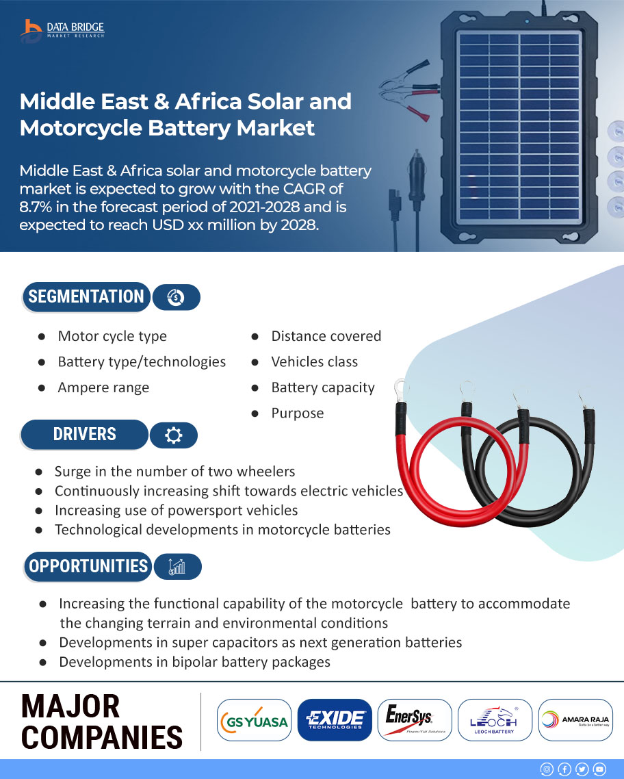 Middle East and Africa Solar and Motorcycle Battery Market