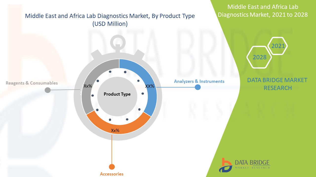 Middle East and Africa Lab Diagnostics Market Report – Industry Trends ...