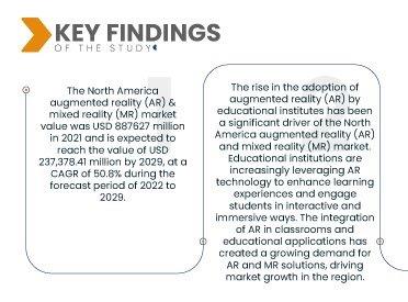 North America Augmented Reality (AR) and Mixed Reality (MR) Market 