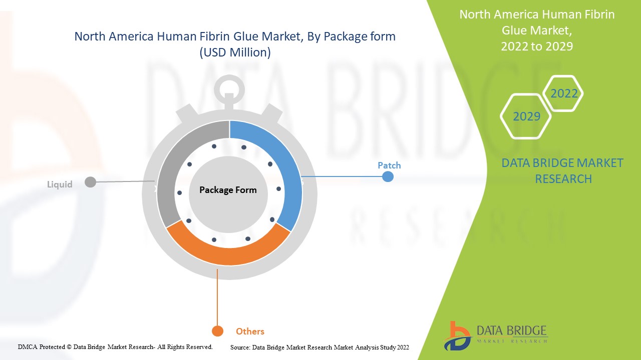 North America Human Fibrin Glue Market 