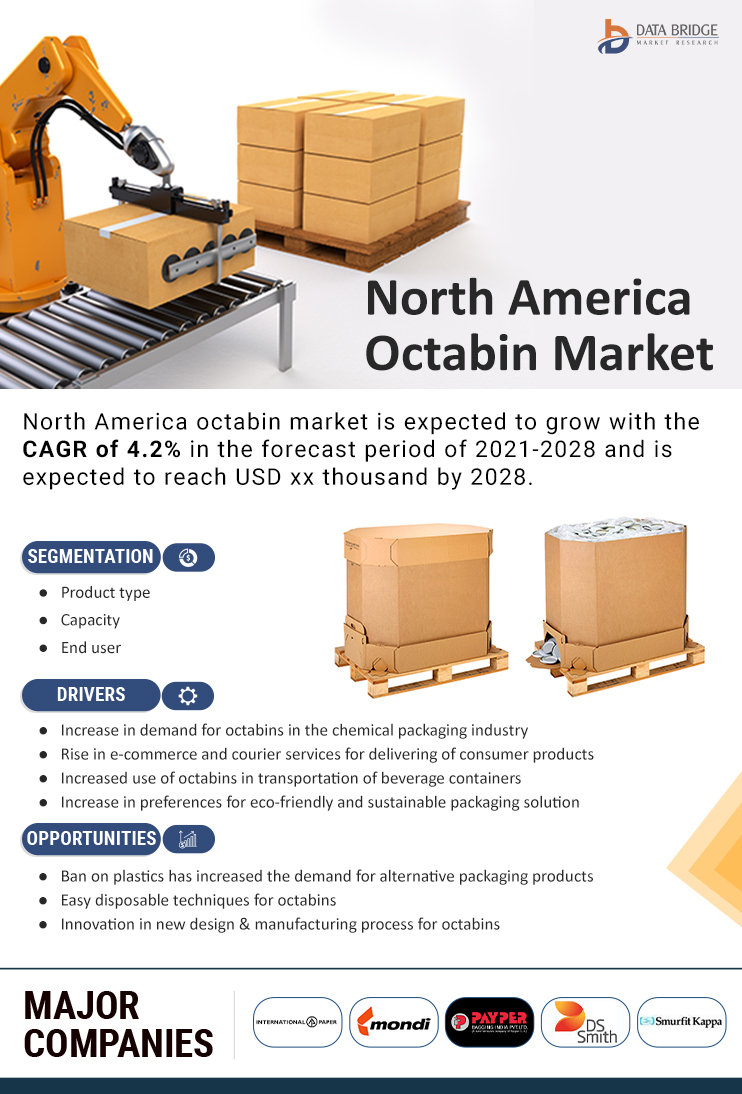 North America Octabin Market