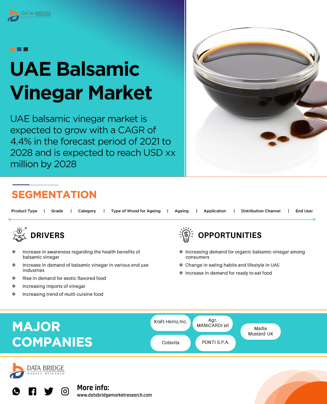 UAE Balsamic Vinegar Market