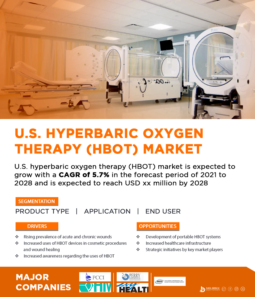 U.S. Hyperbaric Oxygen Therapy (HBOT) Market