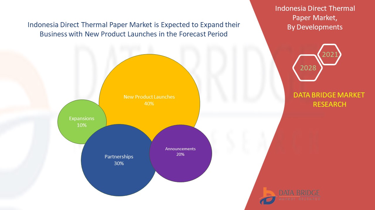  Indonesia Direct Thermal Paper Market 
