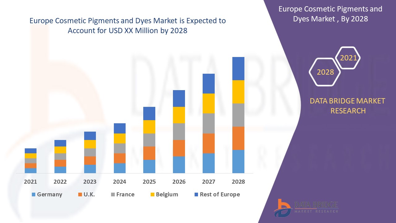 Europe Cosmetic Pigments and Dyes Market 