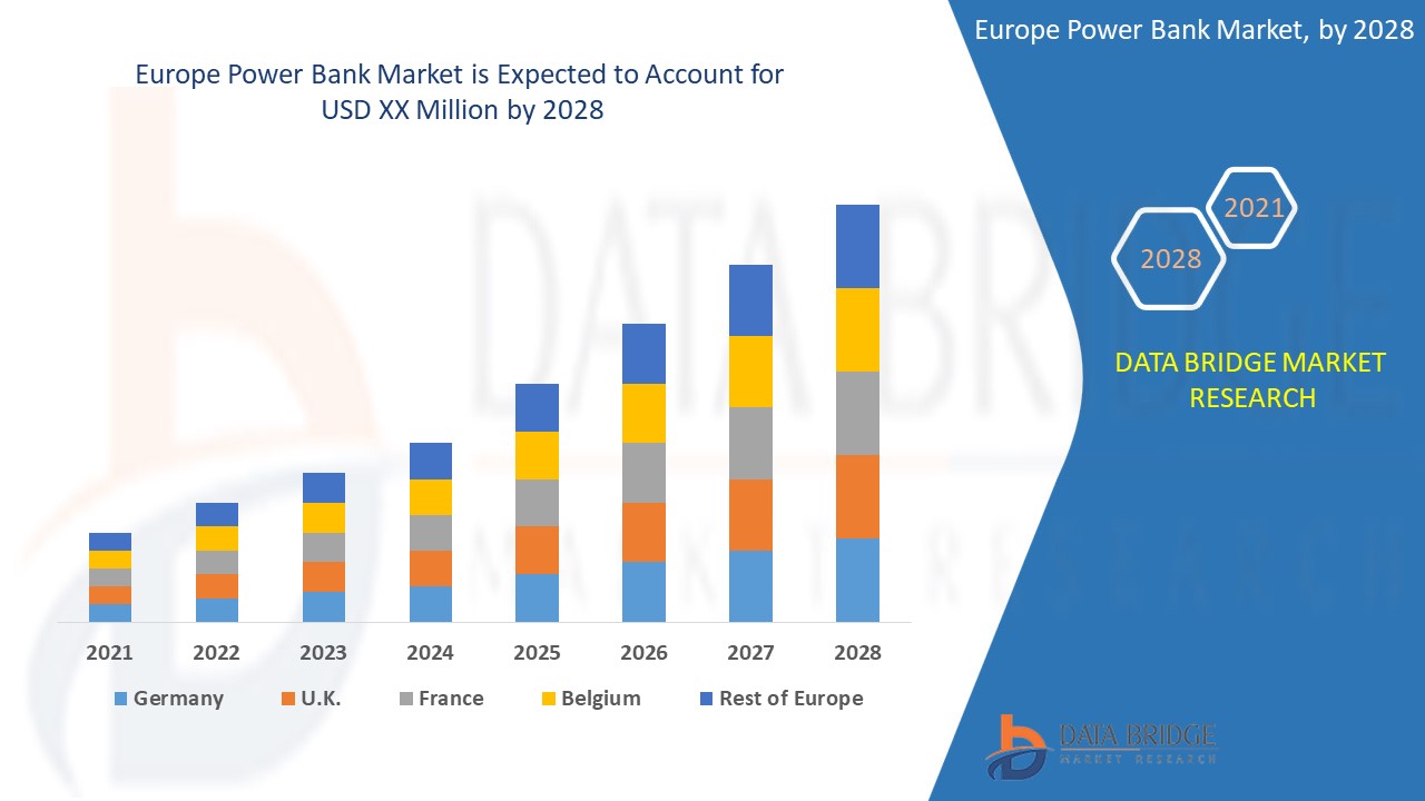 Europe Power Bank Market 
