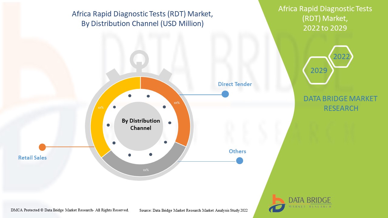 Africa Rapid Diagnostic Tests (RDT) Market 