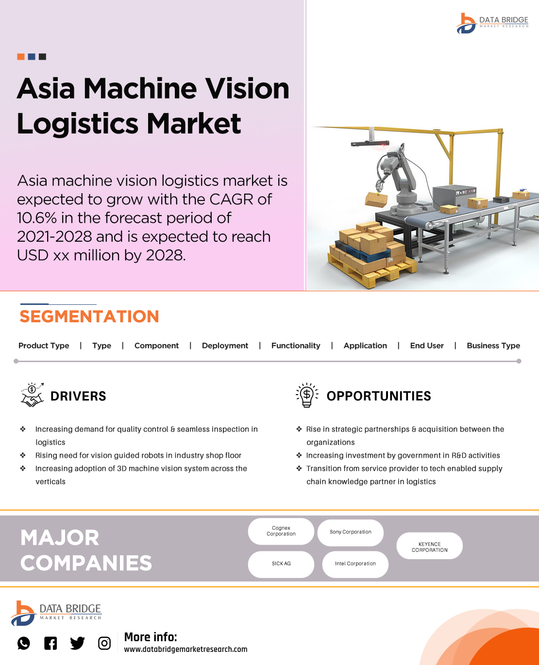 Asia Machine Vision Logistics Market