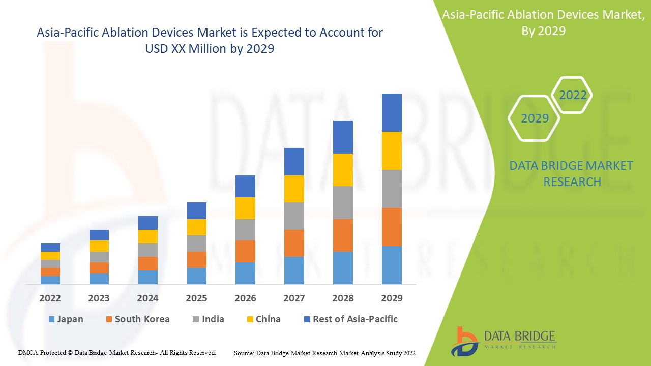 Asia-Pacific Ablation Devices Market 